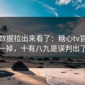 我把数据拉出来看了：糖心tv官网的数据一掉，十有八九是误判出了问题